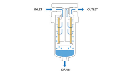 Sistema da separação da Óleo-água do gás
