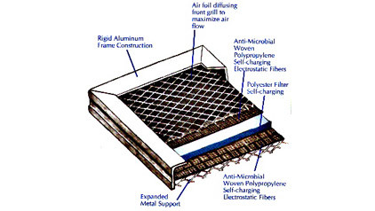 Descrição industrial do filtro de ar